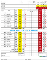 Redditch Golf Club golf score grid by K&M Golf