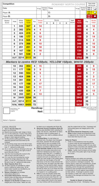 Romanby Golf Club golf score grid by K&M Golf