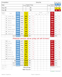 Scarcroft Golf Club golf score grid by K&M Golf