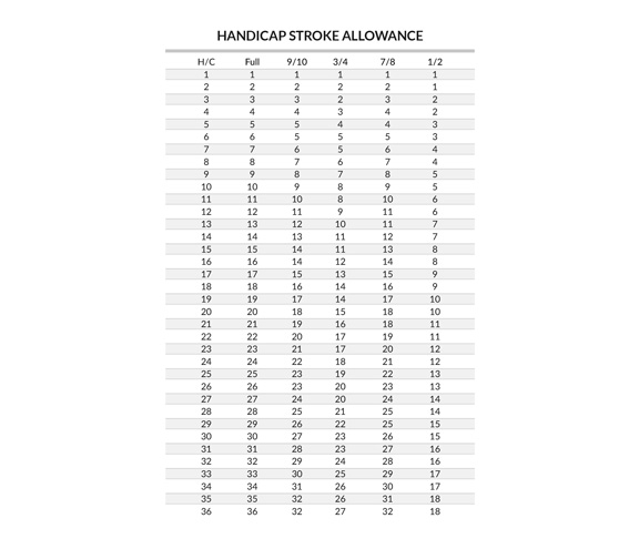 Handicap and Stroke Allowance table in golf diaries by K&M Golf